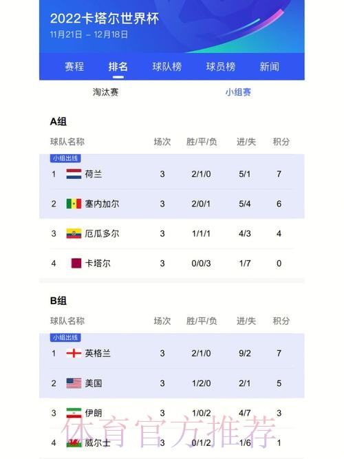 高清热门世界杯比分实时更新分析