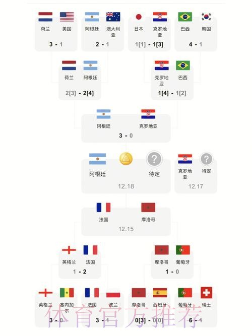 高清热门世界杯比分实时更新分析