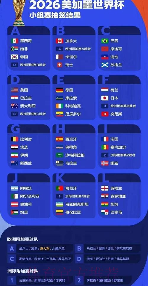 世界杯比赛结果最新 世界杯比赛结果最新