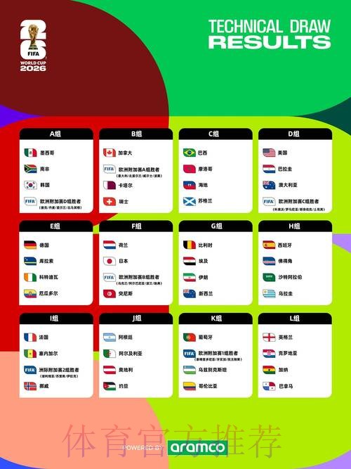 2026世界杯数据统计最新 2026世界杯数据统计最新