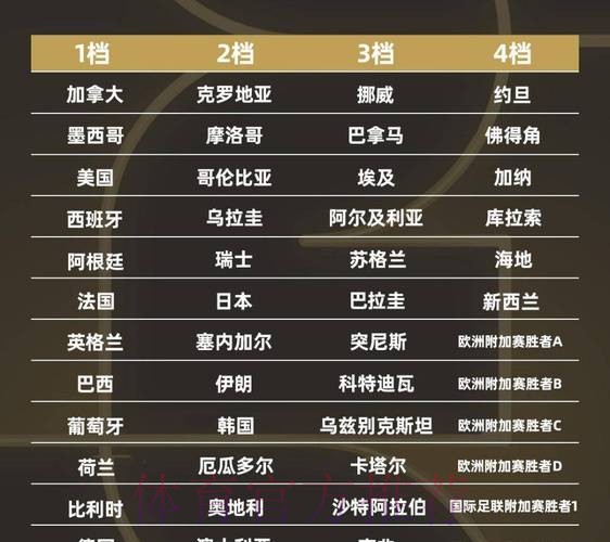 2026世界杯强队排名APP 2026世界杯强队排名APP