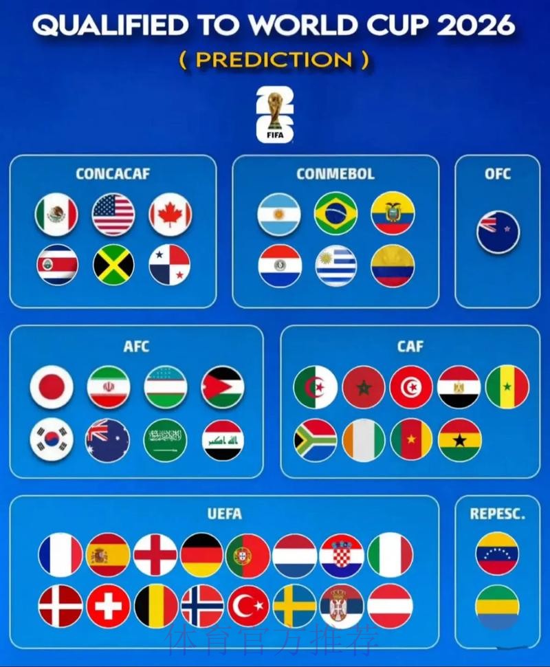 2026世界杯强队排名APP 2026世界杯强队排名APP