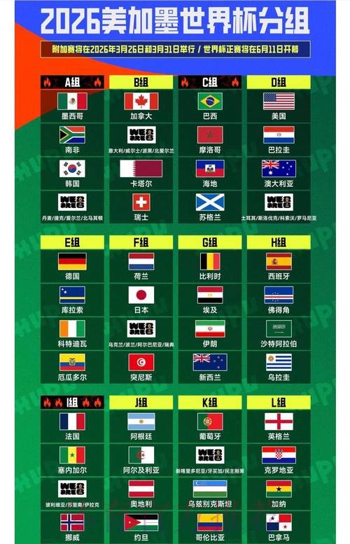 2026世界杯强队排名哪里可以看 2026世界杯强队排名哪里可以看